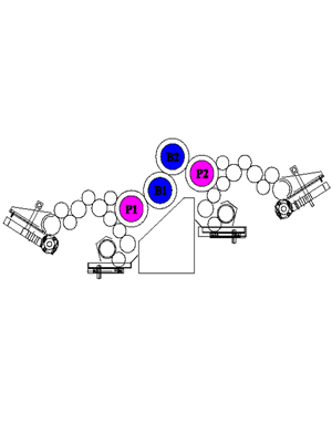 Staggered Blanket Cylinder Machine