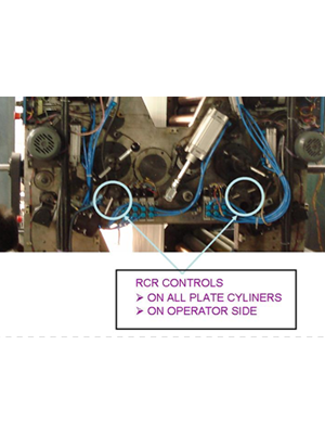 Circumferential (RCR) Adjustment - Web Offset Printing Machine