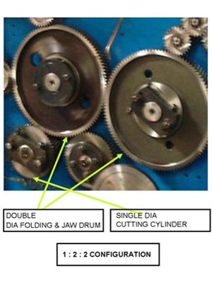 Heavy Duty Jaw Type Three Cylinder Folder - Web Offset Printing Machine
